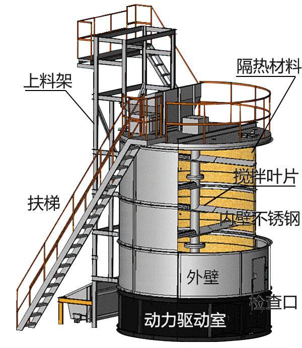 【有機肥發(fā)酵罐結構】 